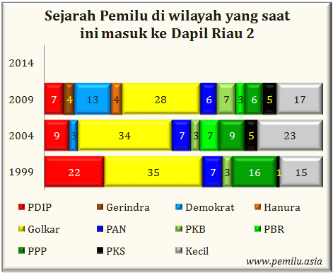 Riau II